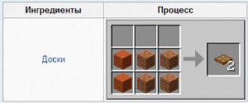Как сделать чтобы кнопка в minecraft Как сделать чтобы кнопка в minecraft
