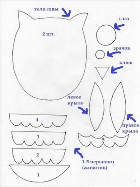 Вяжем летние шапочки, шляпки и панамки ВЯЗАНИЕ спицами Выкройки курток » Бесплатные выкройки одежды, шьем своими